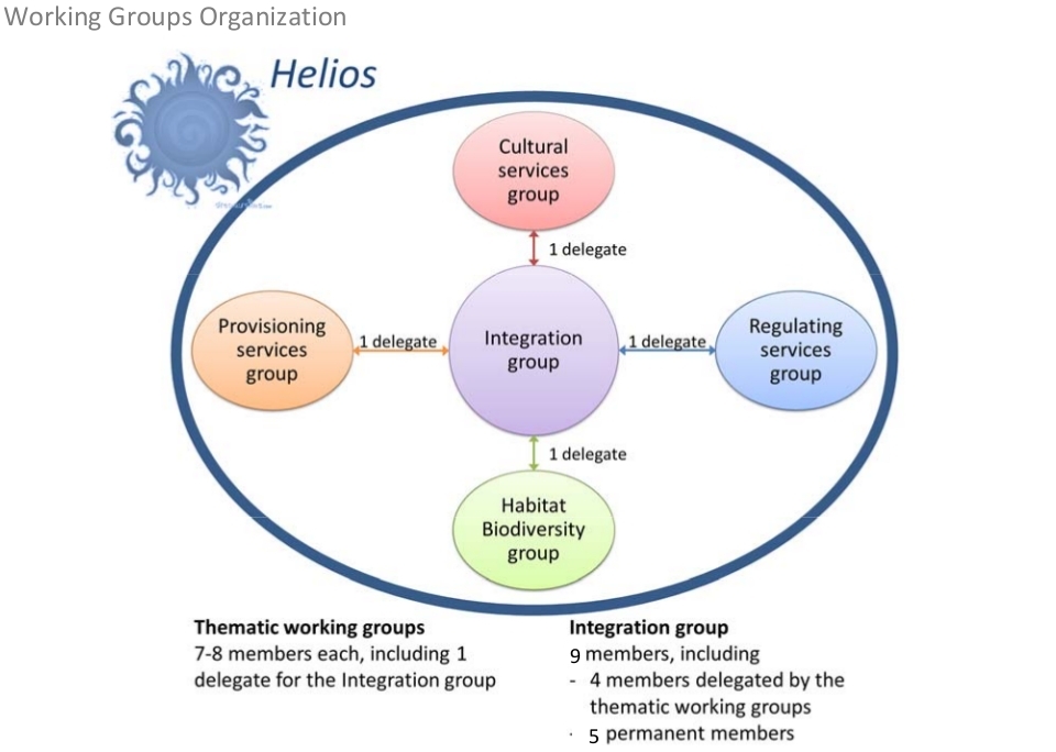 Helios Structure